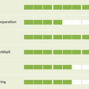 Turfline Sport græsfrø 1 kg